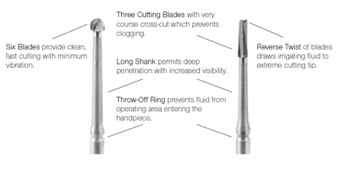 Oral Surgery Bur